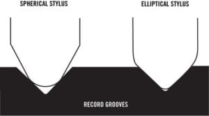 eliptical vs spherical